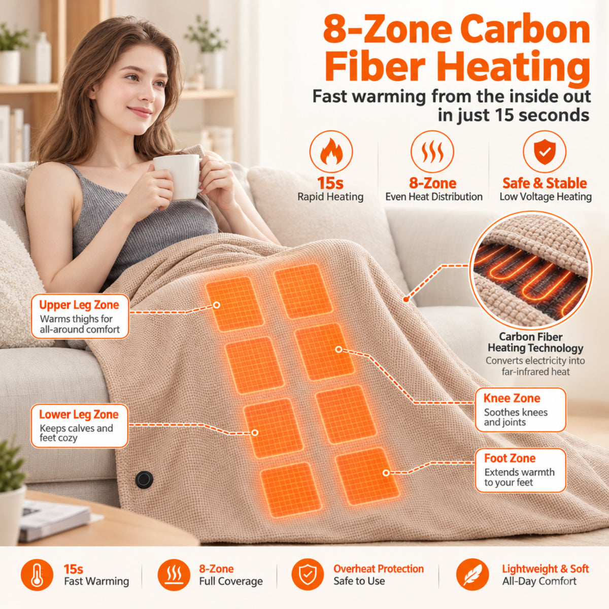 Cosy Hands-Free USB Heated Shawl - Demo Ozerty